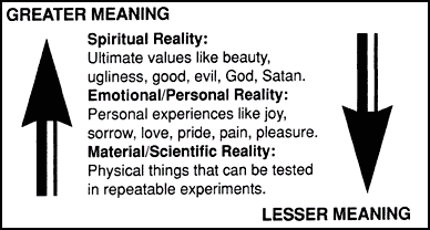 Levels of Reality